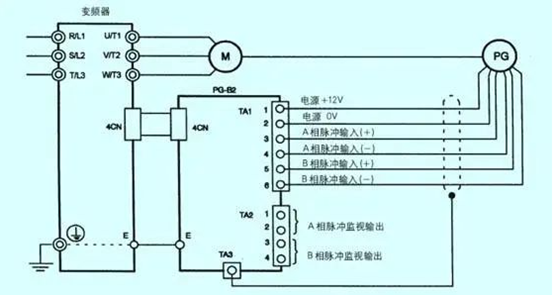 用变频器的电机爱发抖,我们如何“安抚”它?