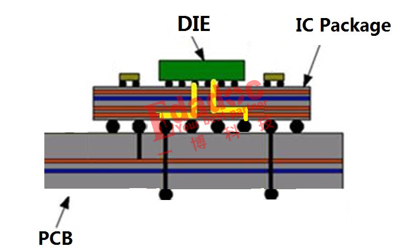 封装补偿背后的时间黑洞是什么?