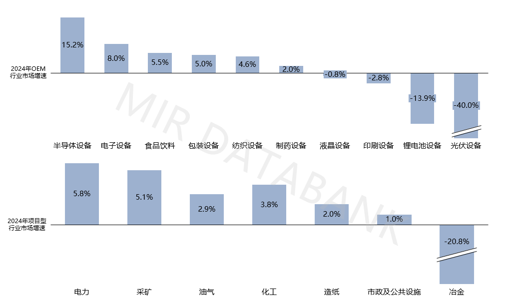 2024年PLC市场下滑,国产化率为何能稳中求进?