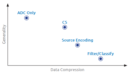智能传感器:模拟传感器数据泛滥问题何解?