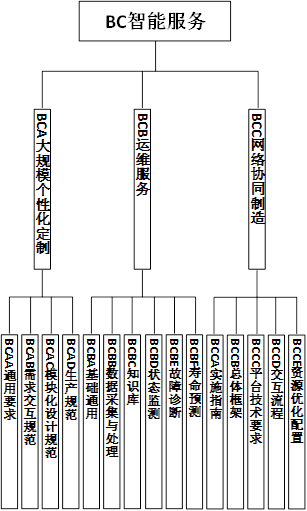 两部门印发《国家智能制造标准体系建设指南(2018年版)》
