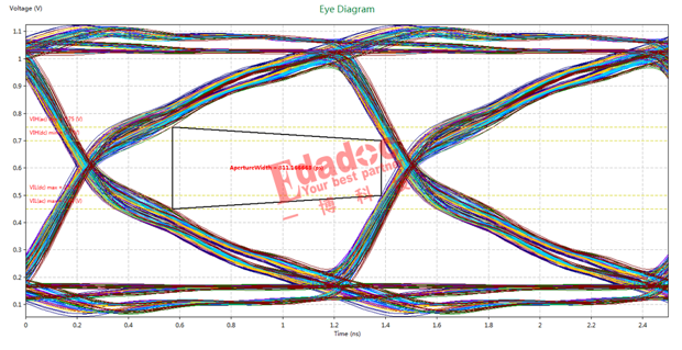 封装补偿背后的时间黑洞是什么?