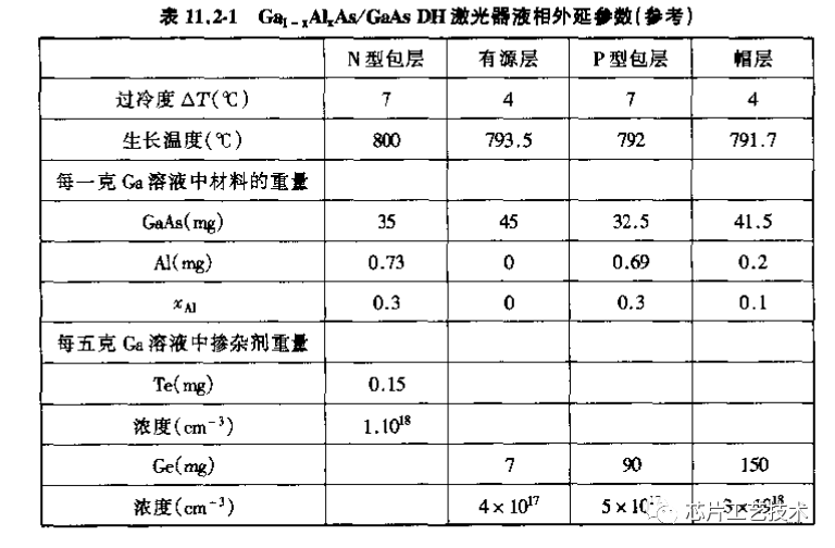 一文了解砷化镓GaAs系外延基板的问题