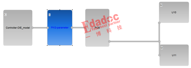 封装补偿背后的时间黑洞是什么?