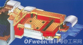 窑炉氧含量监测使用的氧化锆氧气传感器应用方案详解