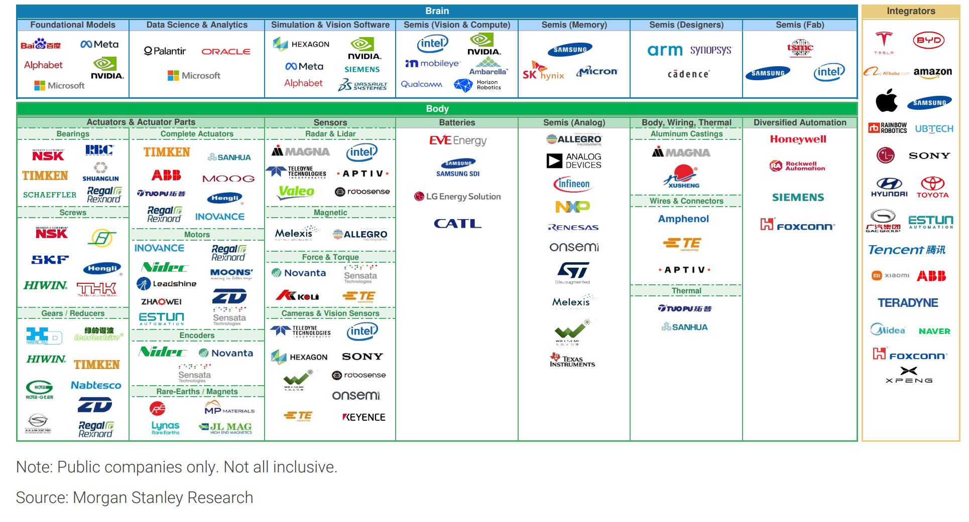 中国唯一上榜的人形机器人公司!优必选入选大摩全球人形机器人100强