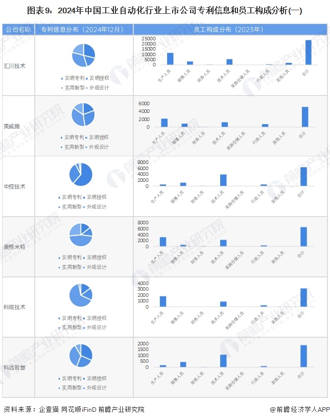 【最全】2024年工业自动化行业上市公司全方位对比(附业务布局汇总、业绩对比、业务规划等)