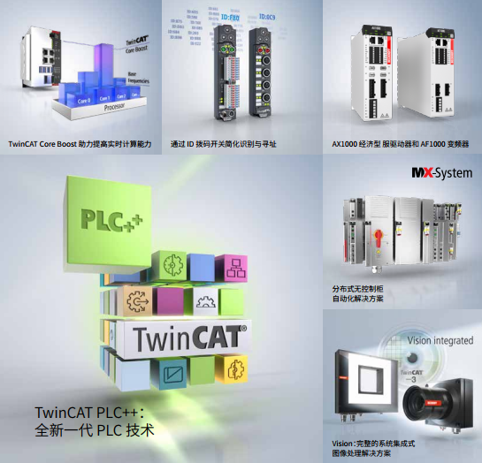 倍福 | 《新品资讯 01′25》