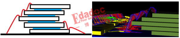 能够实现单颗粒16GB的SIP技术是什么？