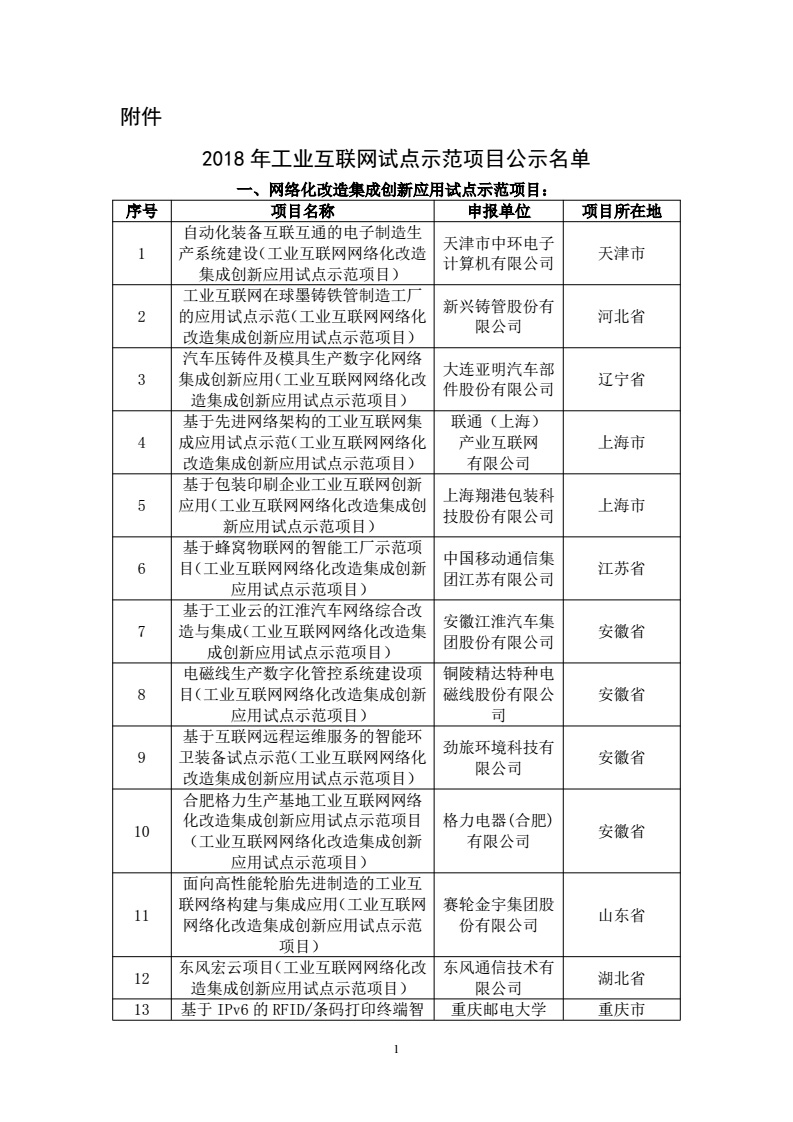 工信部发布2018年工业互联网试点示范项目名单