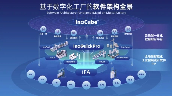 二月工控圈这些大事你关注了吗?