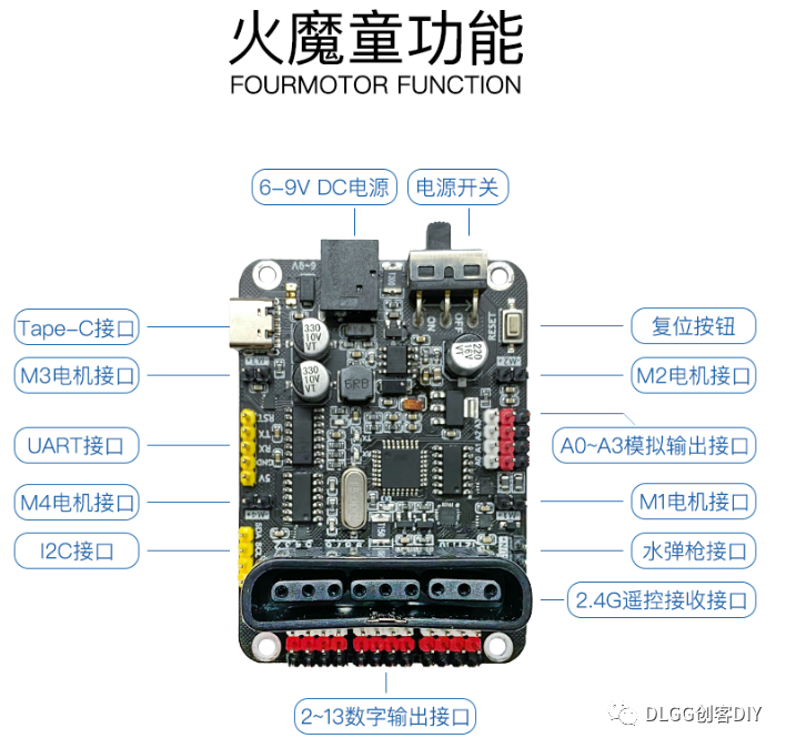 小车主板哪家强？火魔童V1．0主板榜上有名