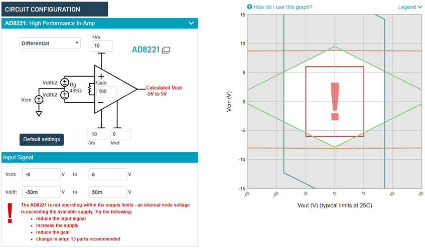 一文了解仪表放大器的特性与工作电压配置方法