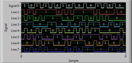 如何编写基于ARM的裸机程序和基于Linux的驱动程序?