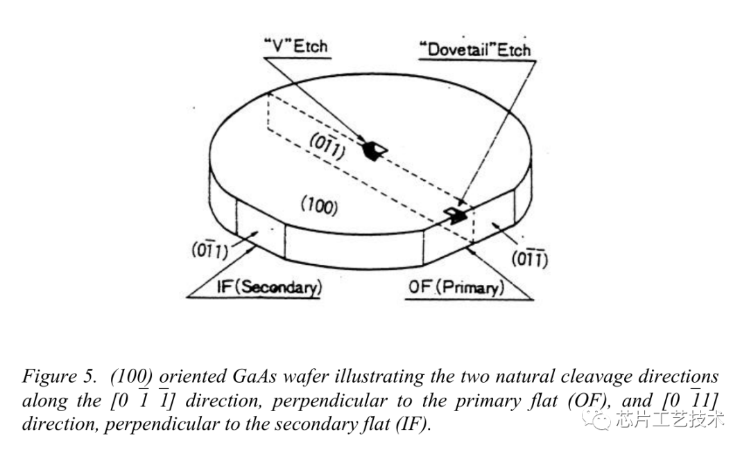 砷化镓基板晶向有哪些应用？