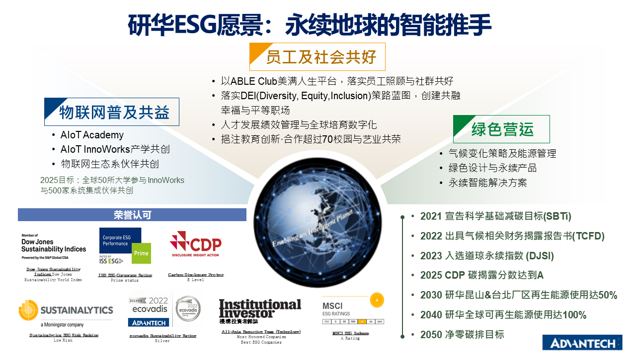 全球Top10%!研华跻身全球永续标杆企业前列,蝉联入选标普全球可持续发展年鉴