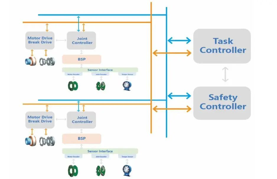 新品聚焦 | 珞石xMate CR35系列:重新定义大负载柔性协作机器人的技术边界