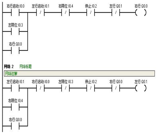 PLC编程案例——小车往返运动