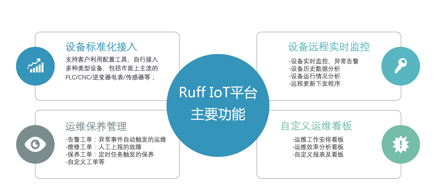 南潮物联：浅谈工业设备数据标准化采集及数字化管理