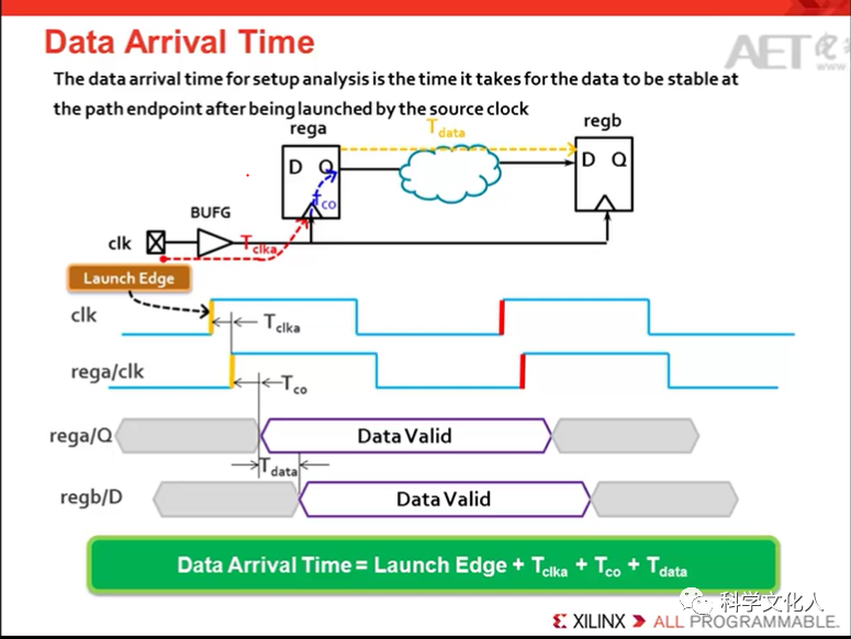 简析时序分析中的基本概念和术语