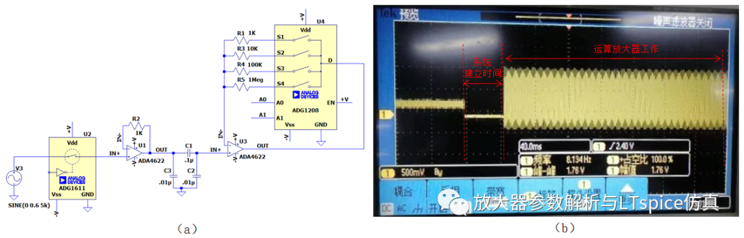 通过仿真介绍放大器建立时间