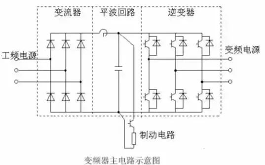 变频控制要点多,你可知晓?