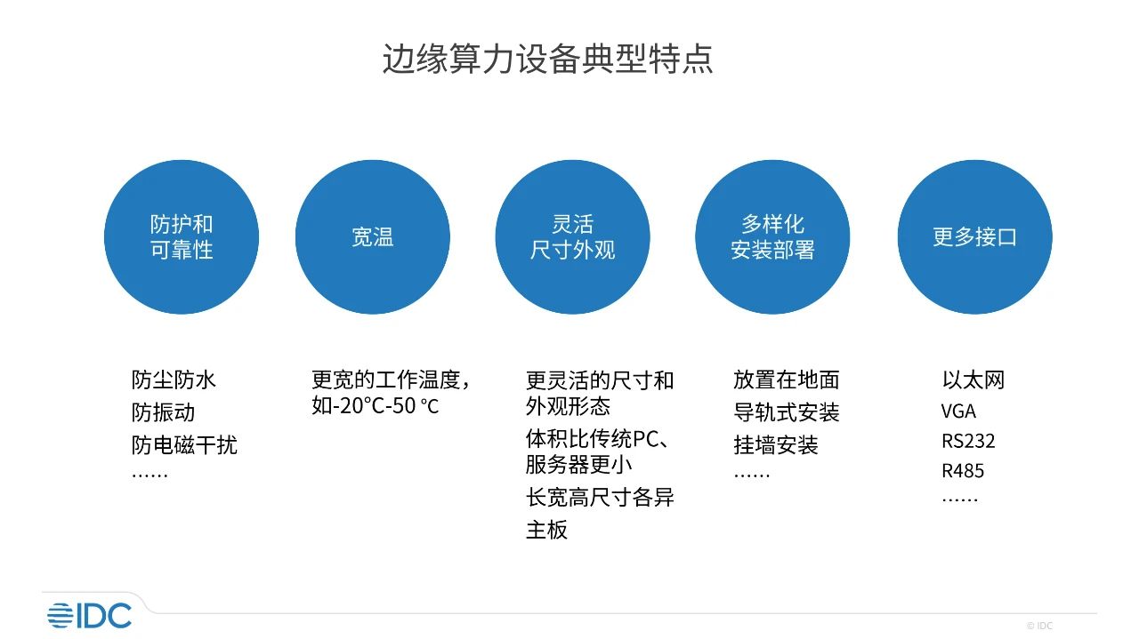 边缘计算为传统工控机带来机遇与挑战,近百亿市场孕育变局