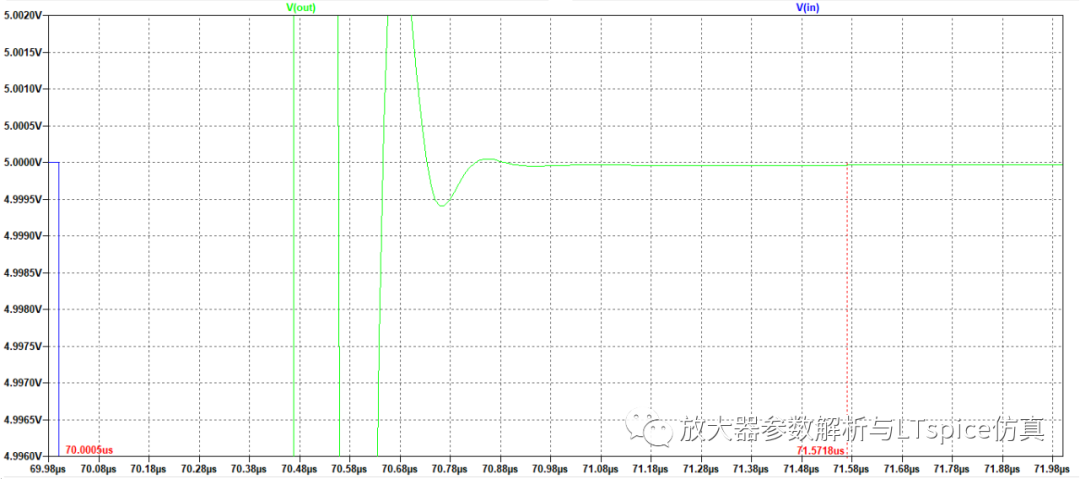 通过仿真介绍放大器建立时间