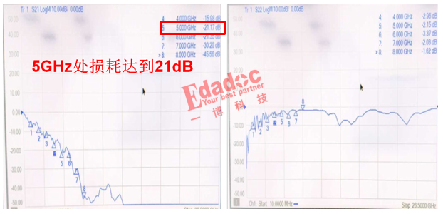 PCB走线损耗为什么能如此巨大?