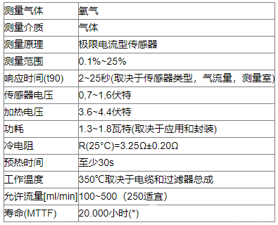 极限电流型氧化锆氧气传感器在发酵系统溶氧的变化中的应用