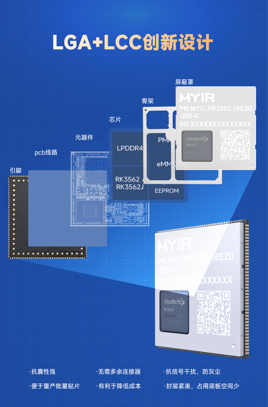 4核CPU，ARM中量级多面手,米尔瑞芯微RK3562核心板上市