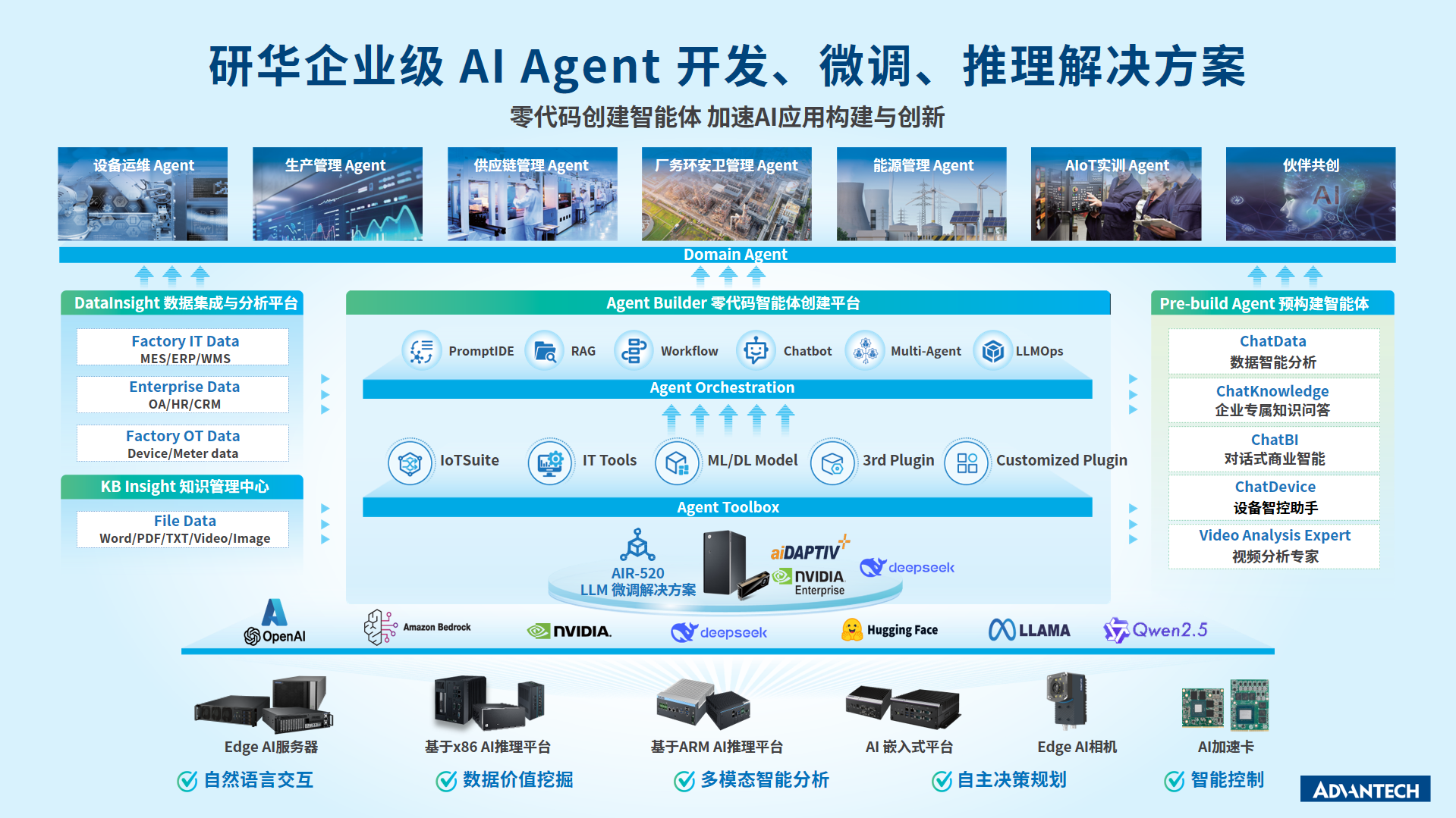 IDC解读边缘计算新趋势，研华如何把握机遇？