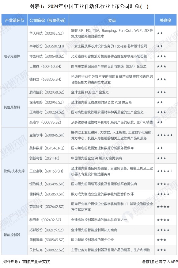 【最全】2024年工业自动化行业上市公司全方位对比(附业务布局汇总、业绩对比、业务规划等)