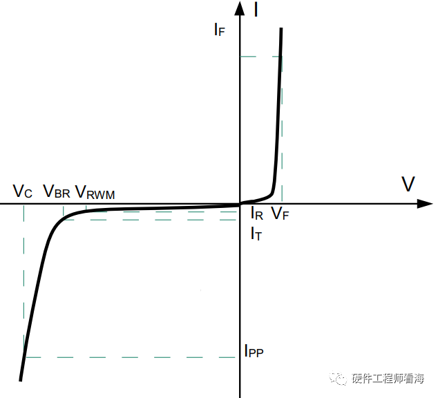 抑制电子设备静电方案解析:如何正确选型TVS?