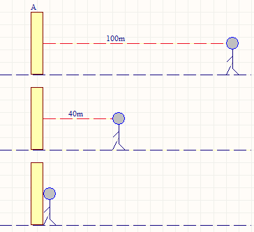 关于增量式PID公式的4点疑问和理解