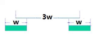 符合3W原则，串扰率都差不多吗？