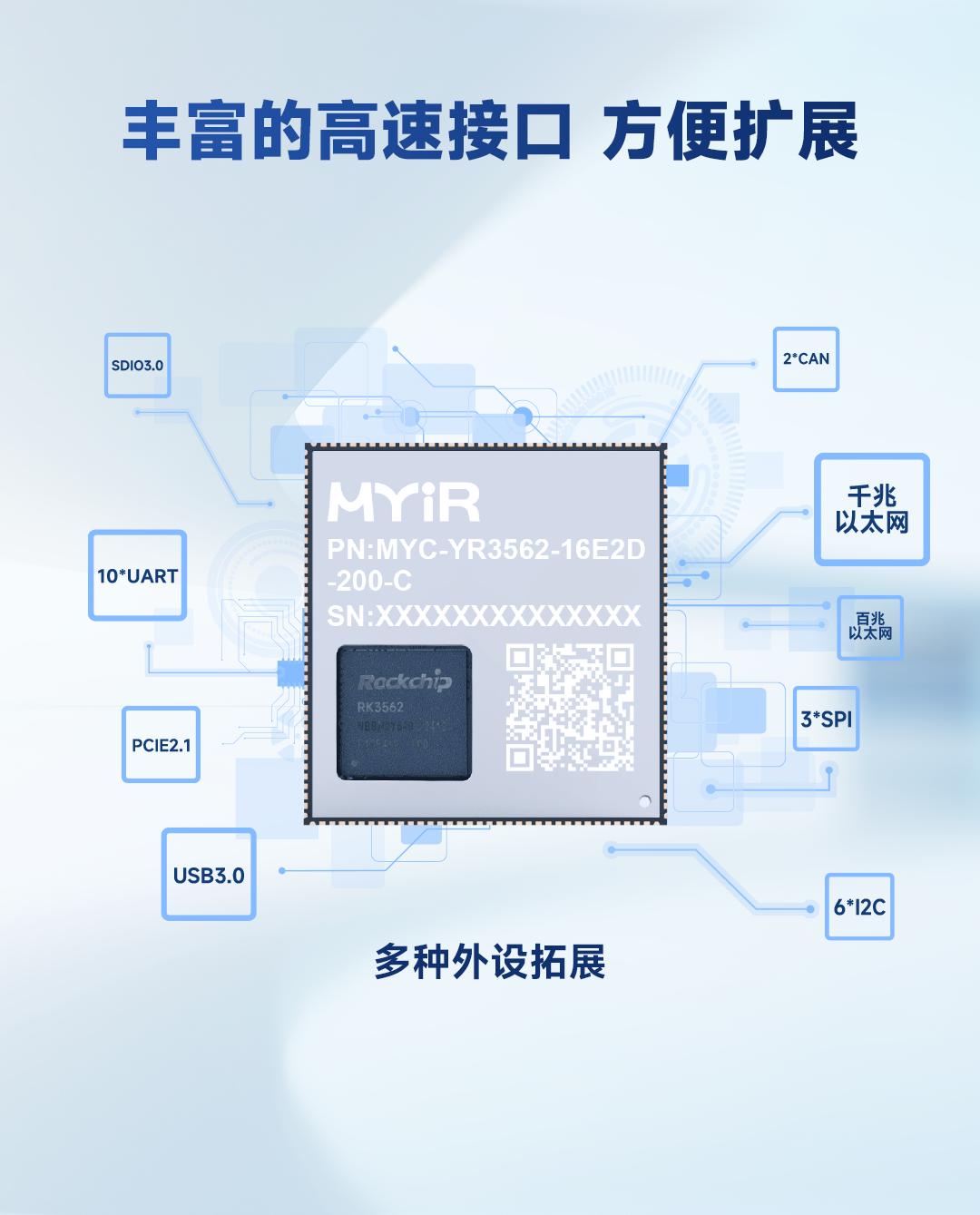 4核CPU，ARM中量级多面手,米尔瑞芯微RK3562核心板上市