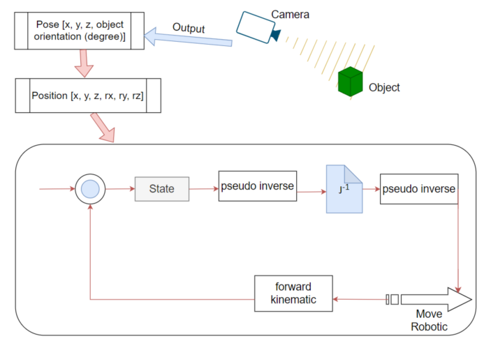 大幅提升物体抓取与放置精度!新型视觉系统赋能工业机器人