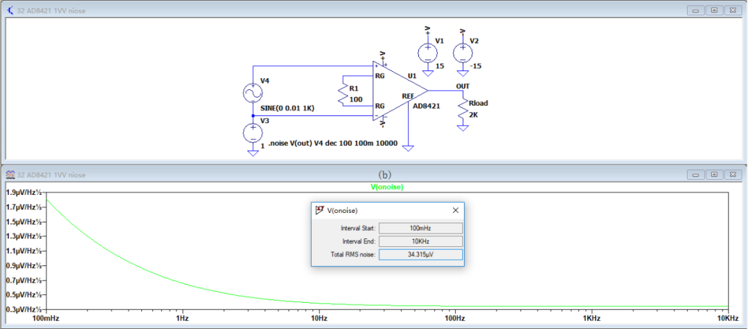 技术分许:仪表放大器失调电压分析与仿真