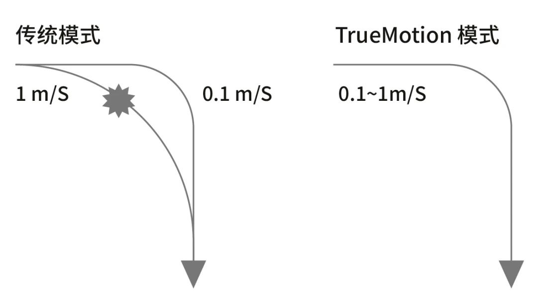 新品聚焦 | 珞石xMate CR35系列:重新定义大负载柔性协作机器人的技术边界