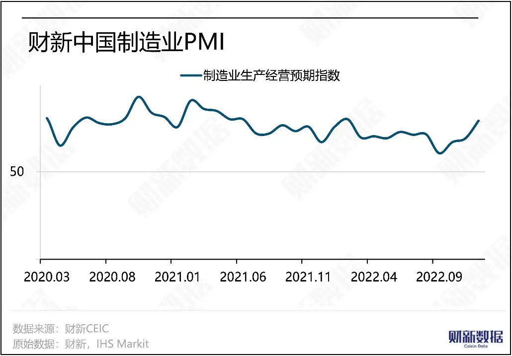 12月财新中国制造业PMI降至49