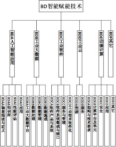 两部门印发《国家智能制造标准体系建设指南(2018年版)》