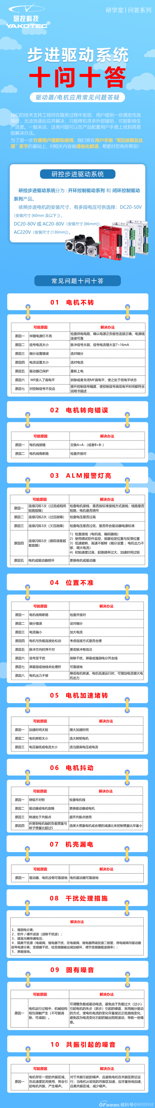 步进驱动系列常见问题答疑