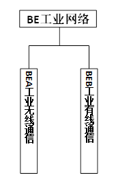 两部门印发《国家智能制造标准体系建设指南(2018年版)》