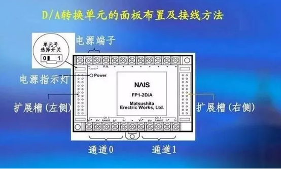 PLC数字信号和模拟信号是什么，它们之间如何转化？