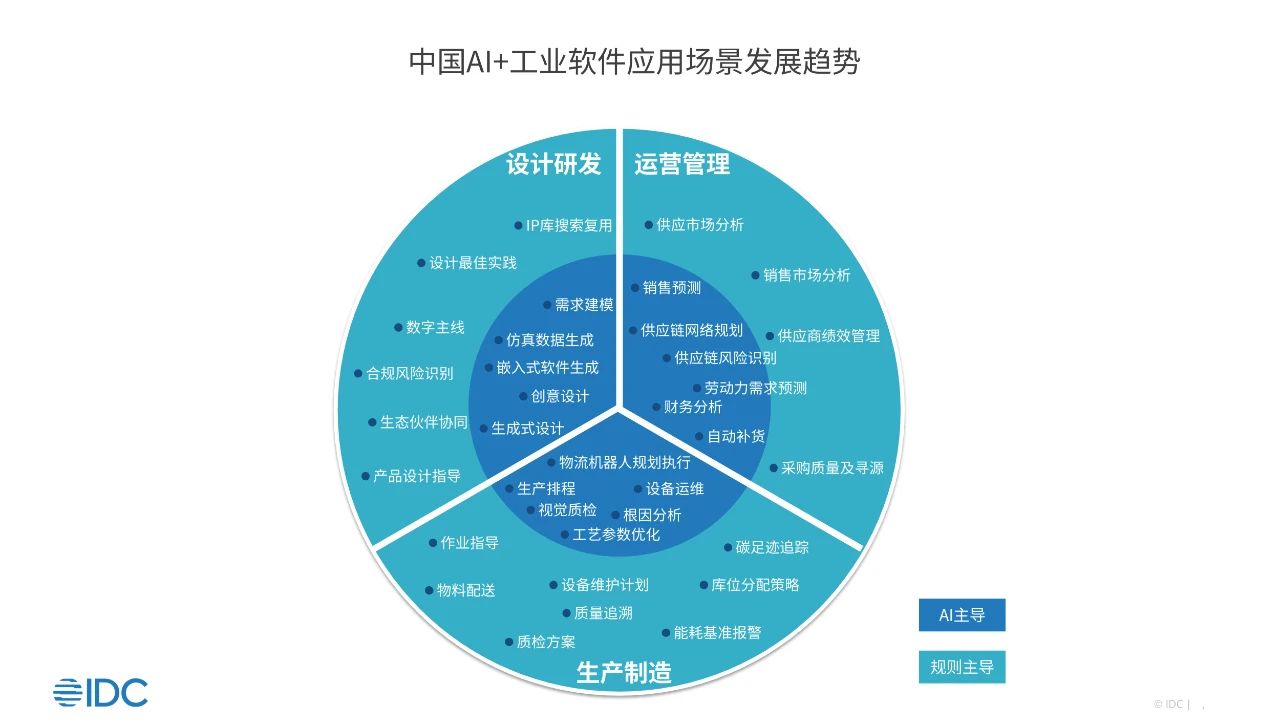 IDC观察: DeepSeek搅动工业AI变局,AI重构工业软件边界