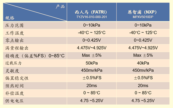 工控技术应用－压阻式压力传感器解析