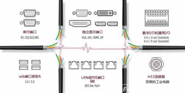 加固自动化工控机有哪些优点?