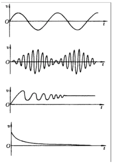 如何编写基于ARM的裸机程序和基于Linux的驱动程序?