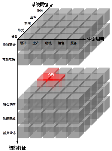 两部门印发《国家智能制造标准体系建设指南(2018年版)》